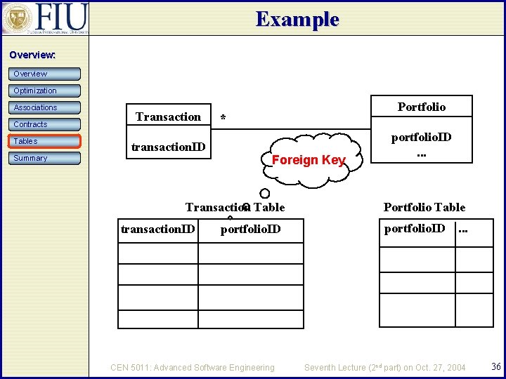 Example Overview: Overview Optimization Associations Contracts Tables Transaction transaction. ID Summary Portfolio * Foreign
