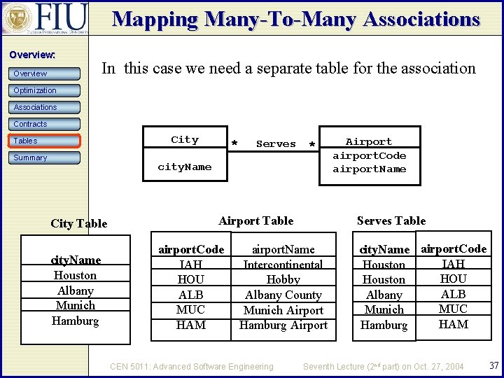 Mapping Many-To-Many Associations Overview: Overview In this case we need a separate table for