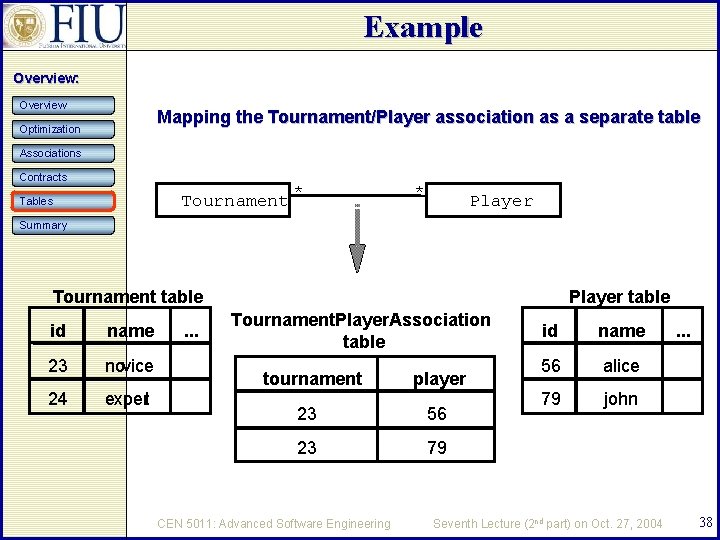 Example Overview: Overview Mapping the Tournament/Player association as a separate table Optimization Associations Contracts