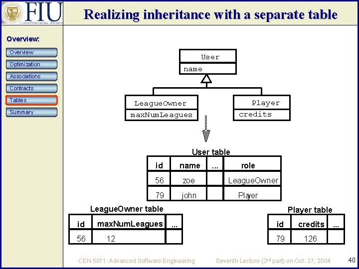 Realizing inheritance with a separate table Overview: Overview User Optimization name Associations Contracts Tables
