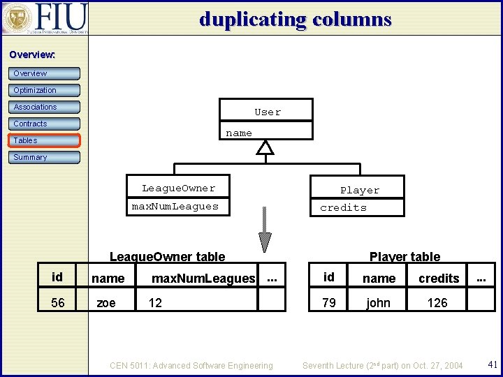 duplicating columns Overview: Overview Optimization Associations User Contracts name Tables Summary League. Owner max.