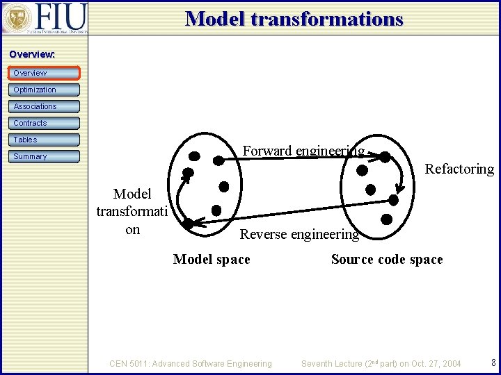 Model transformations Overview: Overview Optimization Associations Contracts Tables Forward engineering Summary Refactoring Model transformati