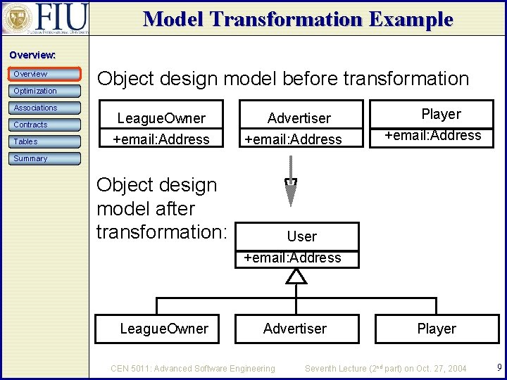 Model Transformation Example Overview: Overview Optimization Associations Contracts Tables Object design model before transformation