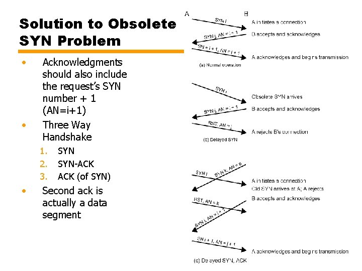 Solution to Obsolete SYN Problem • • Acknowledgments should also include the request’s SYN