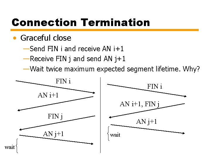 Connection Termination • Graceful close —Send FIN i and receive AN i+1 —Receive FIN