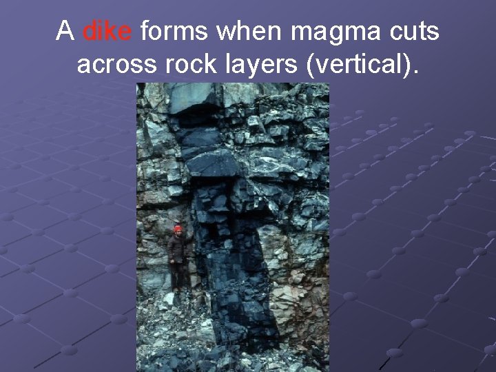 A dike forms when magma cuts across rock layers (vertical). 
