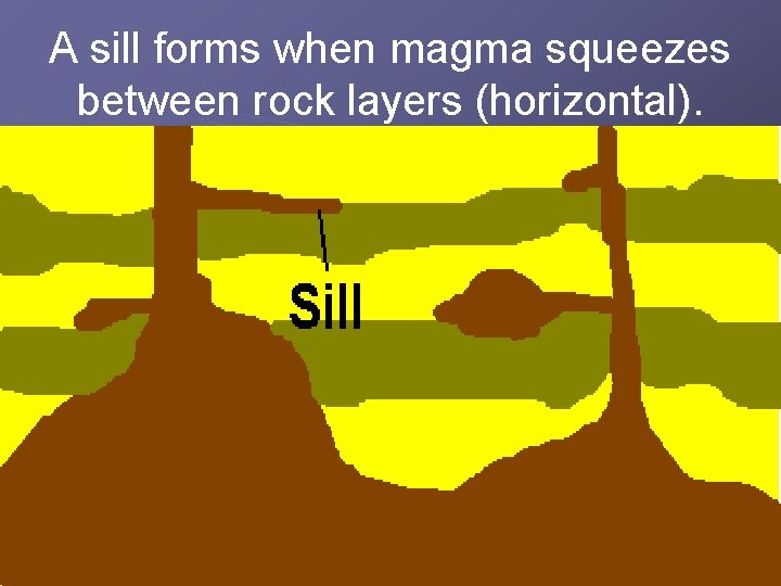 A sill forms when magma squeezes between rock layers (horizontal). 