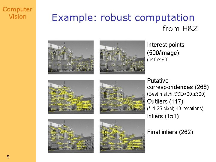 Computer Vision Example: robust computation from H&Z Interest points (500/image) (640 x 480) Putative