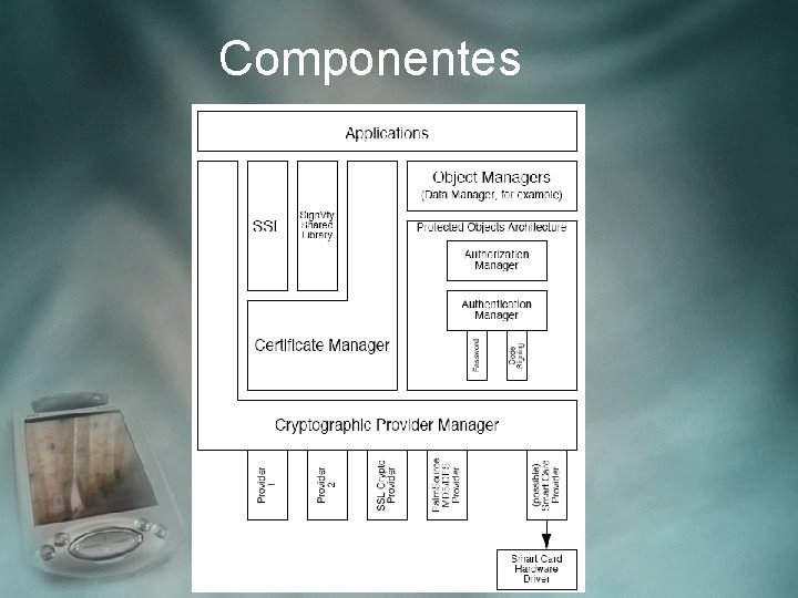 Segurana e Criptografia Componentes Algoritmos de Criptografia O