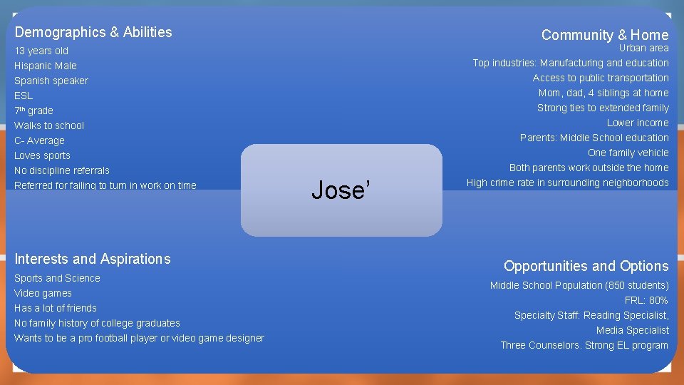 Demographics & Abilities Community & Home Urban area 13 years old Hispanic Male Spanish