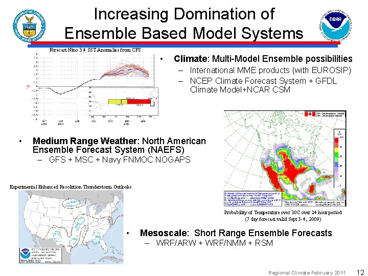 Increasing Domination of Ensemble Based Model Systems Forecast Nino 3. 4 SST Anomalies from