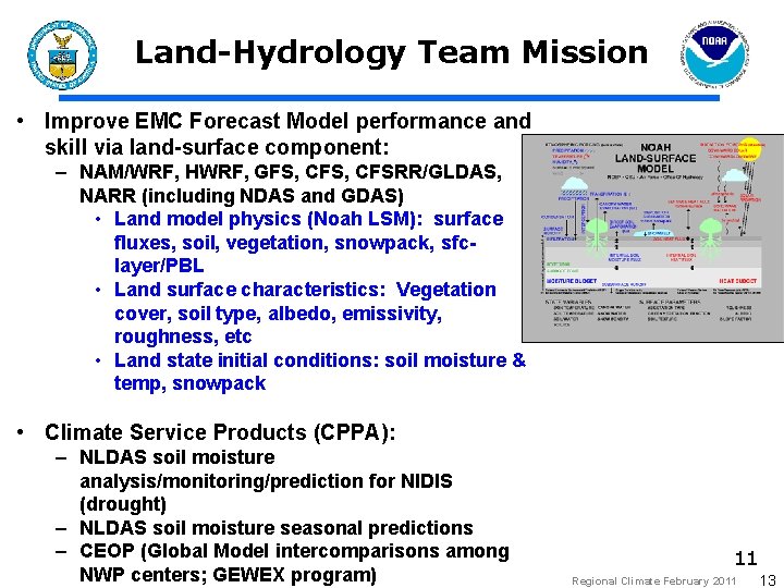 Land-Hydrology Team Mission • Improve EMC Forecast Model performance and skill via land-surface component: