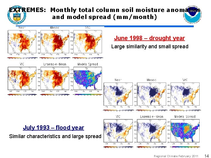 EXTREMES: Monthly total column soil moisture anomalies and model spread (mm/month) June 1998 –