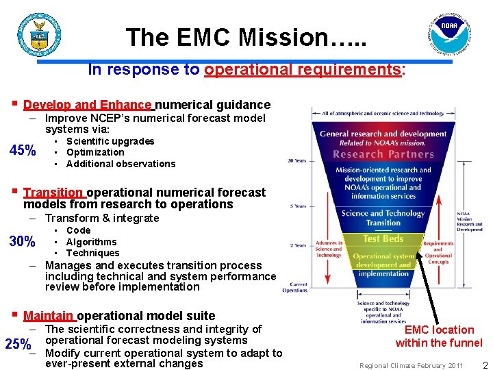 The EMC Mission…. . In response to operational requirements: § Develop and Enhance numerical