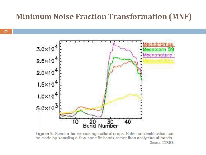 Minimum Noise Fraction Transformation (MNF) 21 Minimum Noise Fraction Transformation (MNF) 21