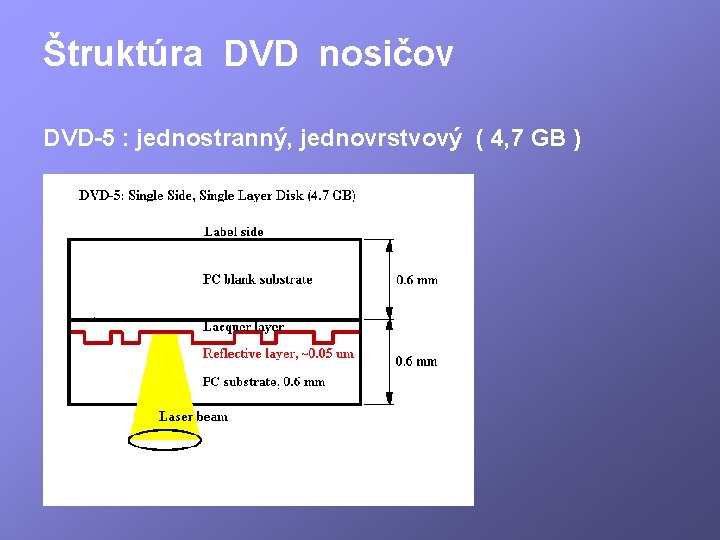 Štruktúra DVD nosičov DVD-5 : jednostranný, jednovrstvový ( 4, 7 GB ) 