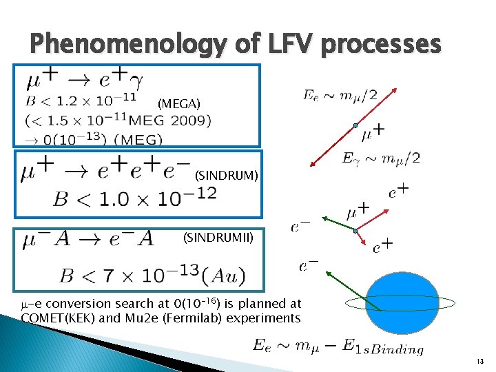 Phenomenology of LFV processes (MEGA) (SINDRUMII) m-e conversion search at 0(10 -16) is planned