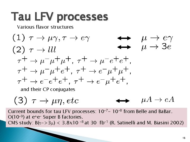 Tau LFV processes Various flavor structures and their CP conjugates Current bounds for tau