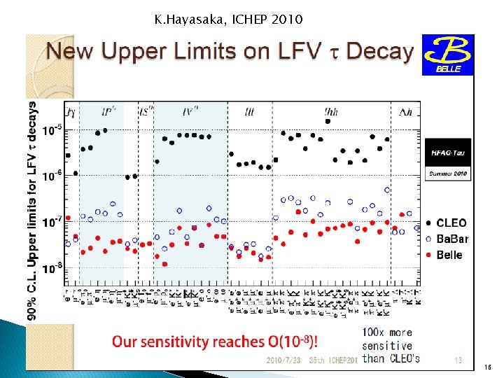 K. Hayasaka, ICHEP 2010 16 