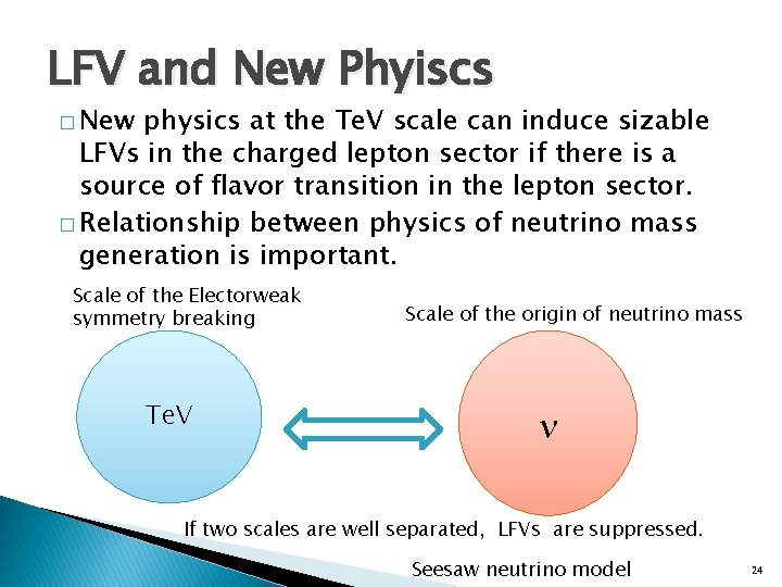 LFV and New Phyiscs � New physics at the Te. V scale can induce