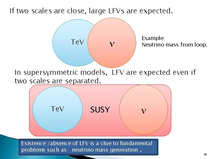 If two scales are close, large LFVs are expected. Te. V n Example: Neutrino