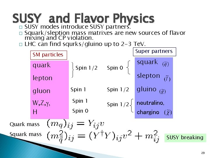 SUSY and Flavor Physics SUSY modes introduce SUSY partners. � � � Squark/sleption mass