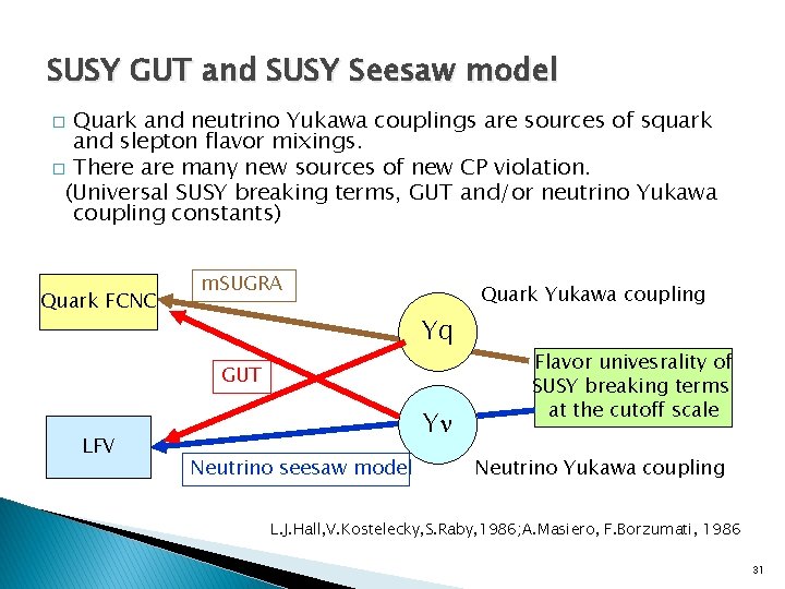 SUSY GUT and SUSY Seesaw model Quark and neutrino Yukawa couplings are sources of
