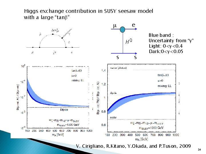 Higgs exchange contribution in SUSY seesaw model with a large “tanb” m s e