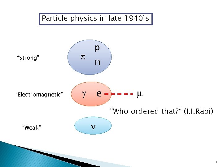 Particle physics in late 1940’s “Strong” “Electromagnetic” p p n e g m “Who