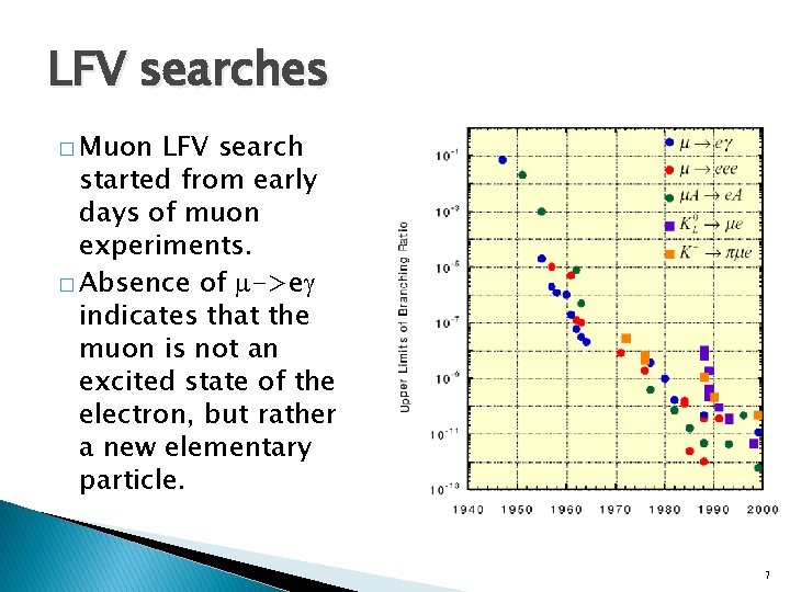 LFV searches � Muon LFV search started from early days of muon experiments. �