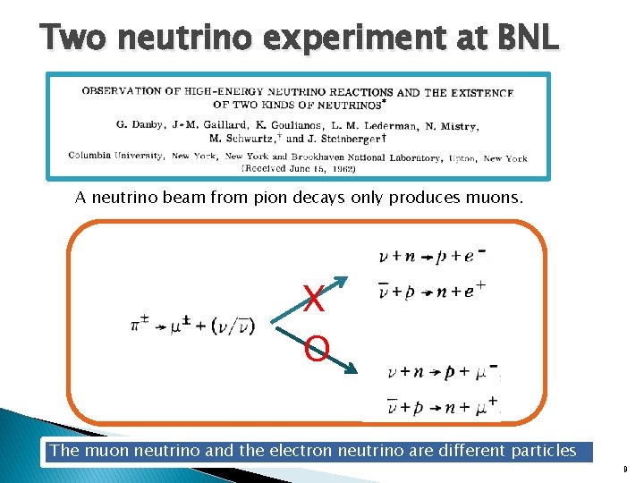 Two neutrino experiment at BNL A neutrino beam from pion decays only produces muons.
