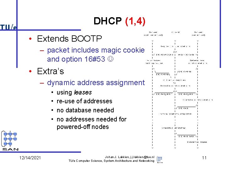 DHCP (1, 4) • Extends BOOTP – packet includes magic cookie and option 16#53