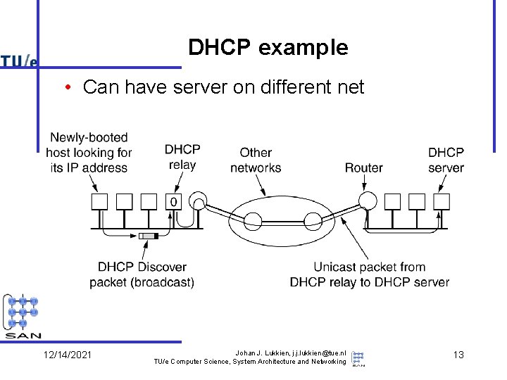 DHCP example • Can have server on different net 12/14/2021 Johan J. Lukkien, j.