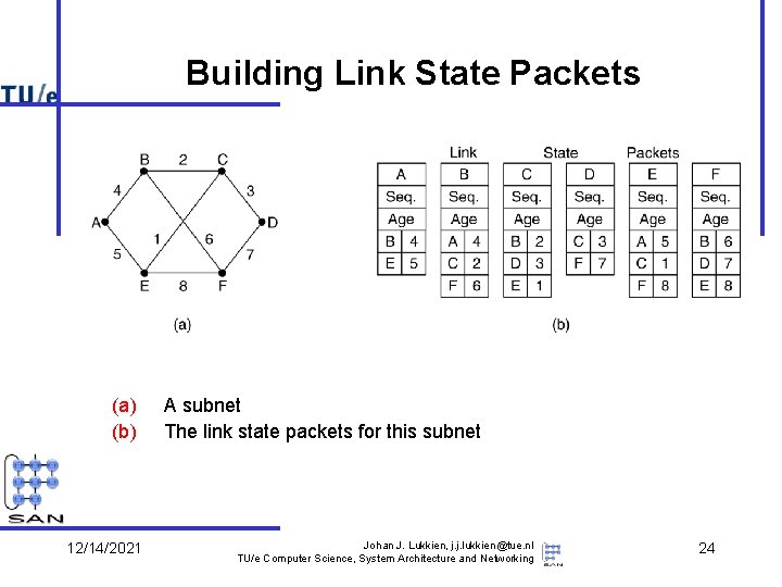 Building Link State Packets (a) (b) 12/14/2021 A subnet The link state packets for