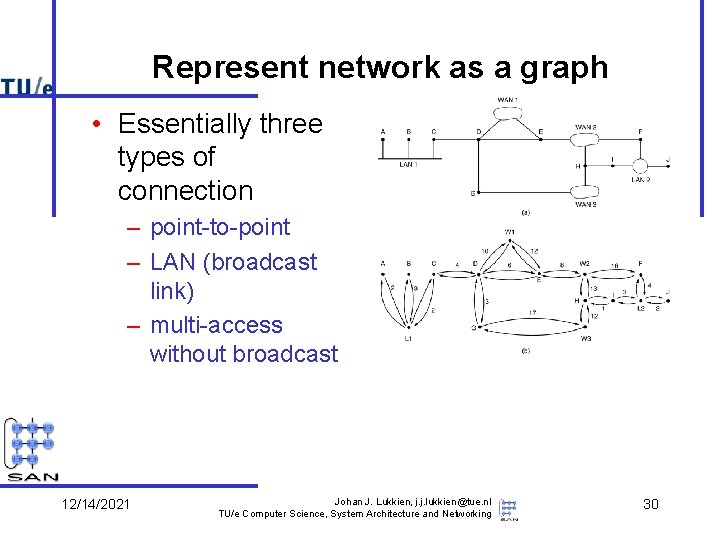 Represent network as a graph • Essentially three types of connection – point-to-point –