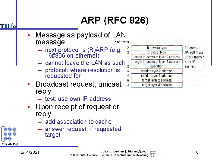 ARP (RFC 826) • Message as payload of LAN message – next protocol is