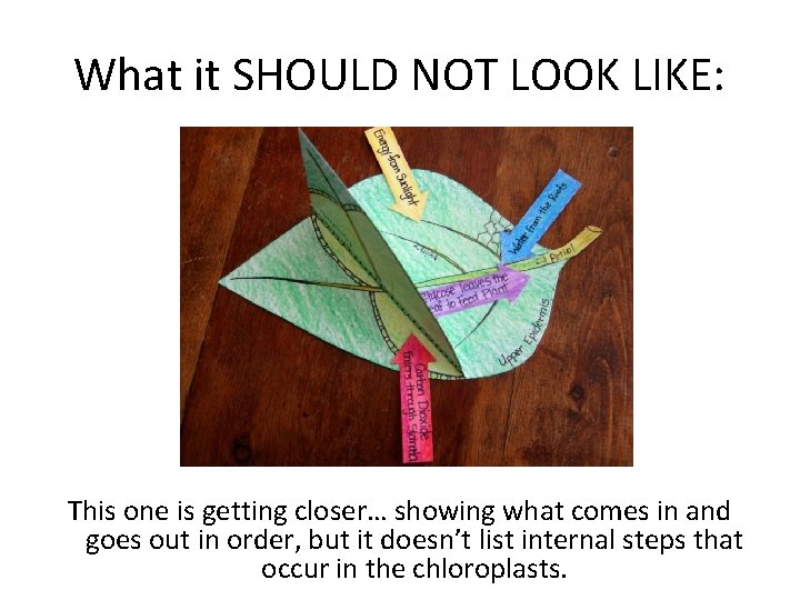 What it SHOULD NOT LOOK LIKE: This one is getting closer… showing what comes