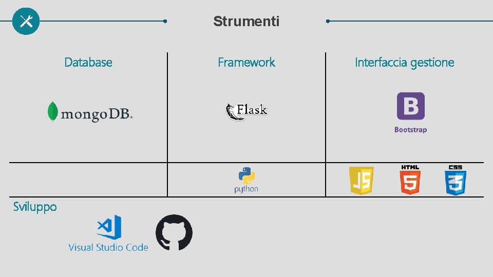 Strumenti Database Sviluppo Framework Interfaccia gestione 