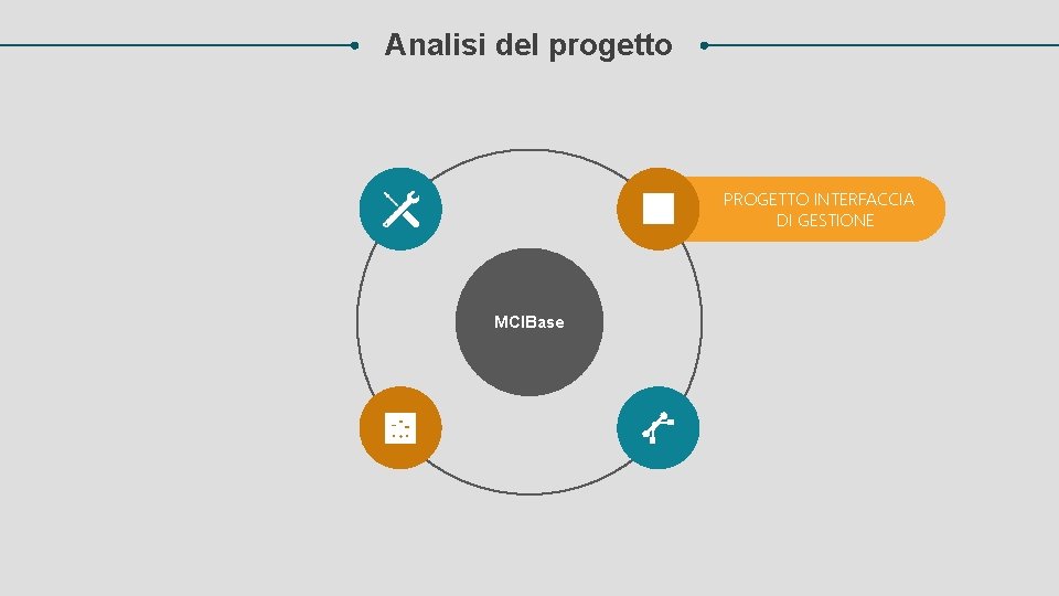 Analisi del progetto PROGETTO INTERFACCIA DI GESTIONE MCIBase 