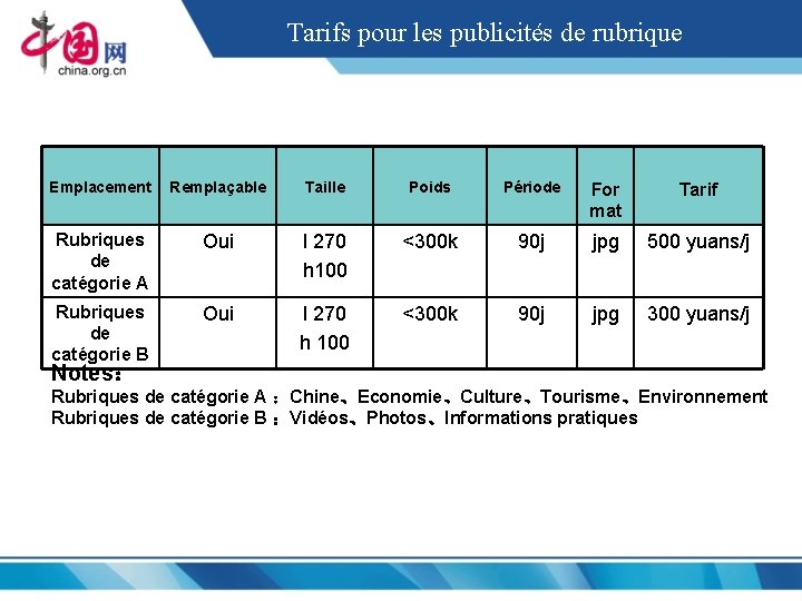 Tarifs pour les publicités de rubrique Emplacement Remplaçable Taille Poids Période For mat Tarif