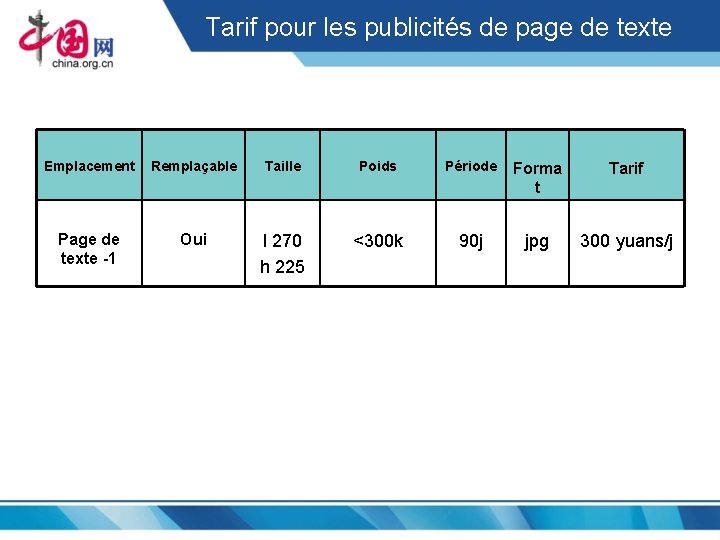 Tarif pour les publicités de page de texte Emplacement Remplaçable Taille Poids Période Forma