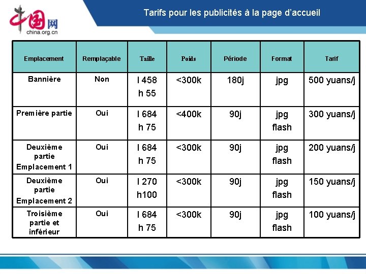 Tarifs pour les publicités à la page d’accueil Emplacement Remplaçable Taille Poids Période Format