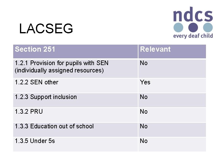 LACSEG Section 251 Relevant 1. 2. 1 Provision for pupils with SEN (individually assigned