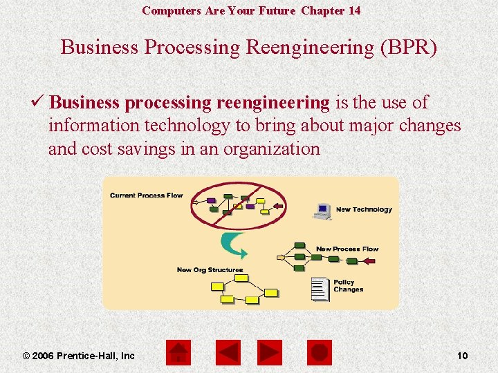 Computers Are Your Future Chapter 14 Business Processing Reengineering (BPR) ü Business processing reengineering