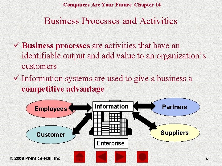 Computers Are Your Future Chapter 14 Business Processes and Activities ü Business processes are