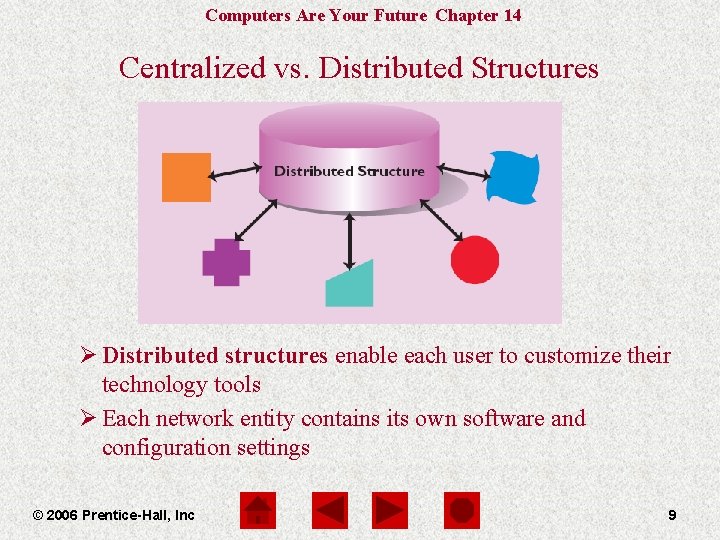 Computers Are Your Future Chapter 14 Centralized vs. Distributed Structures Ø Distributed structures enable