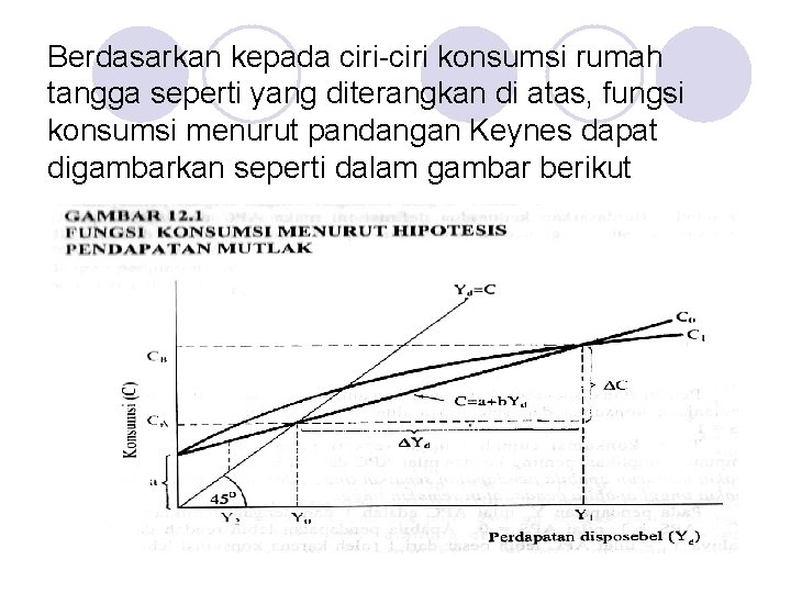 Berdasarkan kepada ciri-ciri konsumsi rumah tangga seperti yang diterangkan di atas, fungsi konsumsi menurut