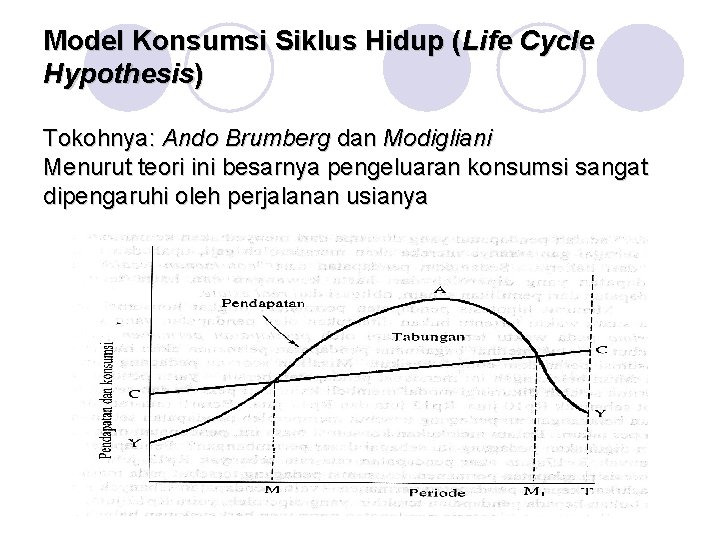 Model Konsumsi Siklus Hidup (Life Cycle Hypothesis) Tokohnya: Ando Brumberg dan Modigliani Menurut teori