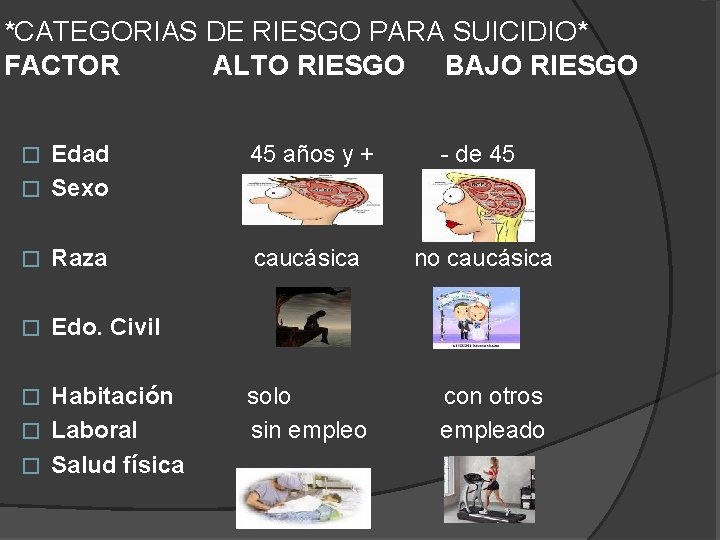 *CATEGORIAS DE RIESGO PARA SUICIDIO* FACTOR ALTO RIESGO BAJO RIESGO Edad � Sexo �