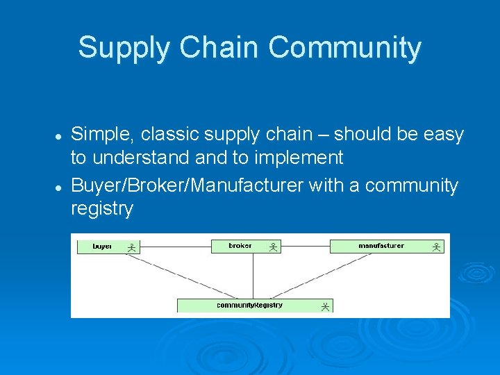 Supply Chain Community l l Simple, classic supply chain – should be easy to